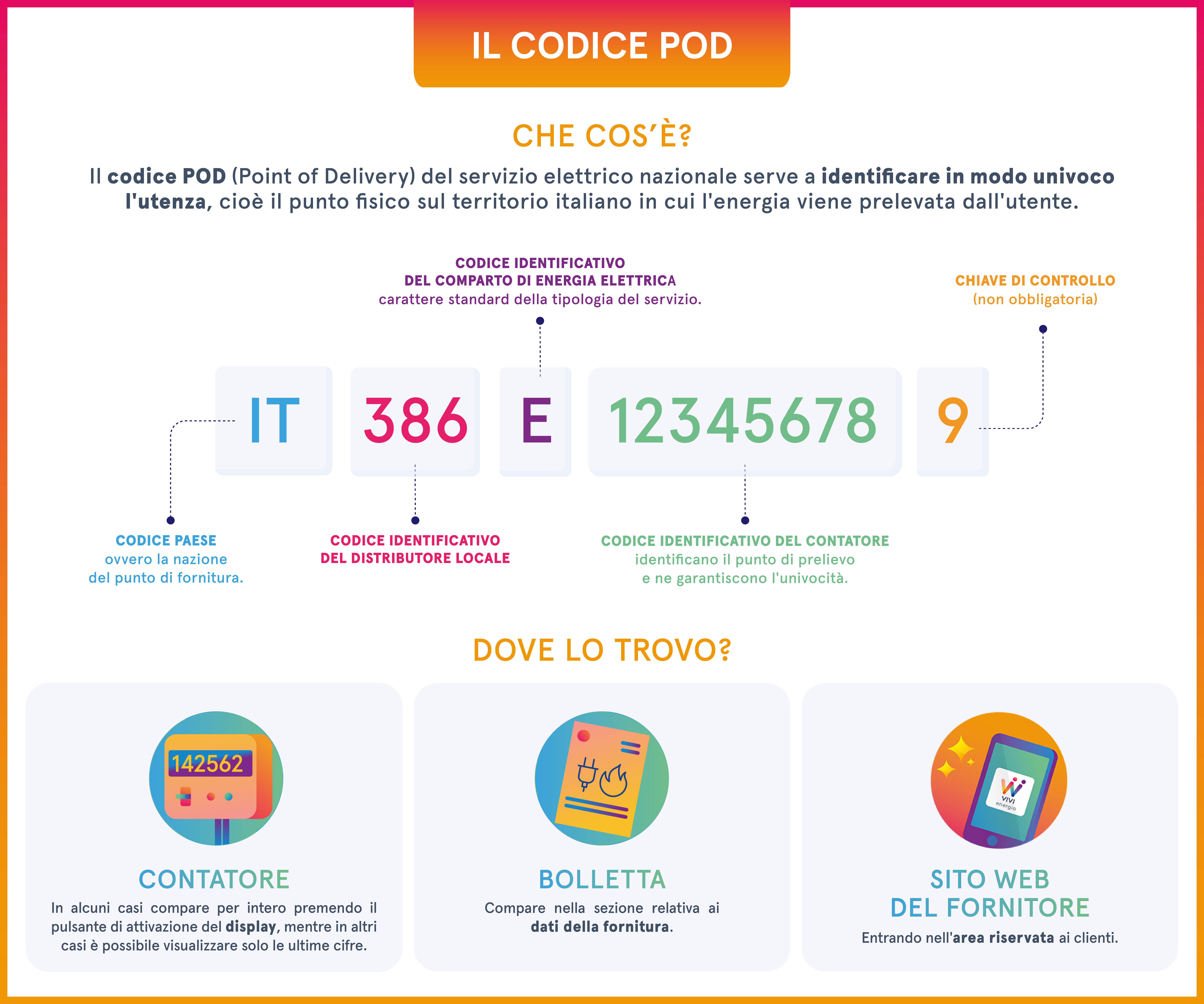 Codice POD: dove si trova, come  fatto e a cosa serve | VIVI energia